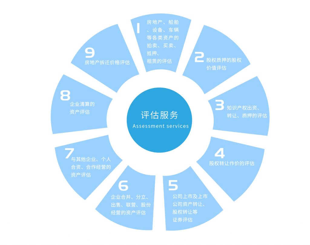 如何评估服务器算力