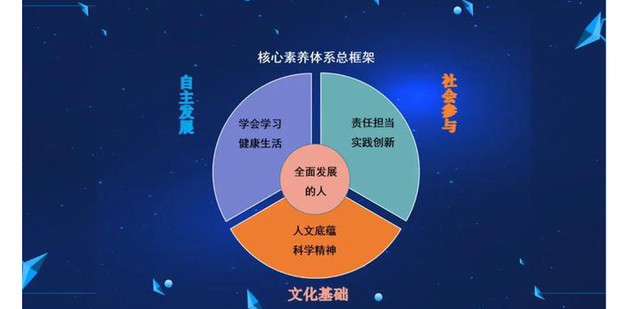 核心频率怎么算