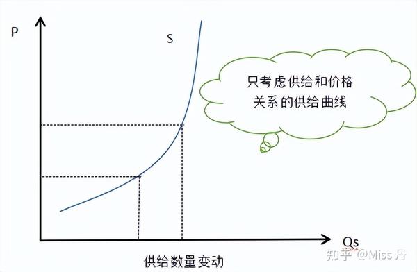 预算如何制定
