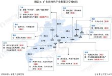 全面解析广东服务器托管费用 (全面解析广东话怎么说)-虎跃云资讯网