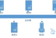 通常,以太服务器可以根据需求动态调整线程数量。 (通常以太网采用什么协议)-虎跃云资讯网