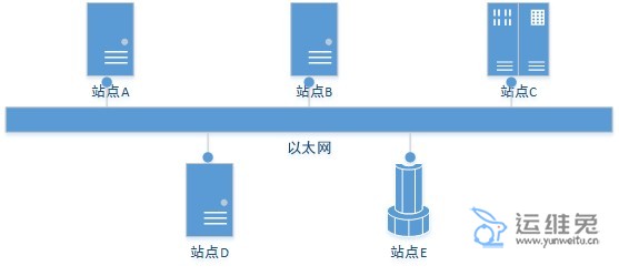 通常