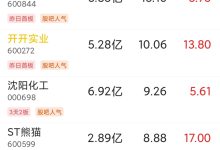 最新价格及优惠活动一览 (最新价格及优惠政策)-虎跃云资讯网