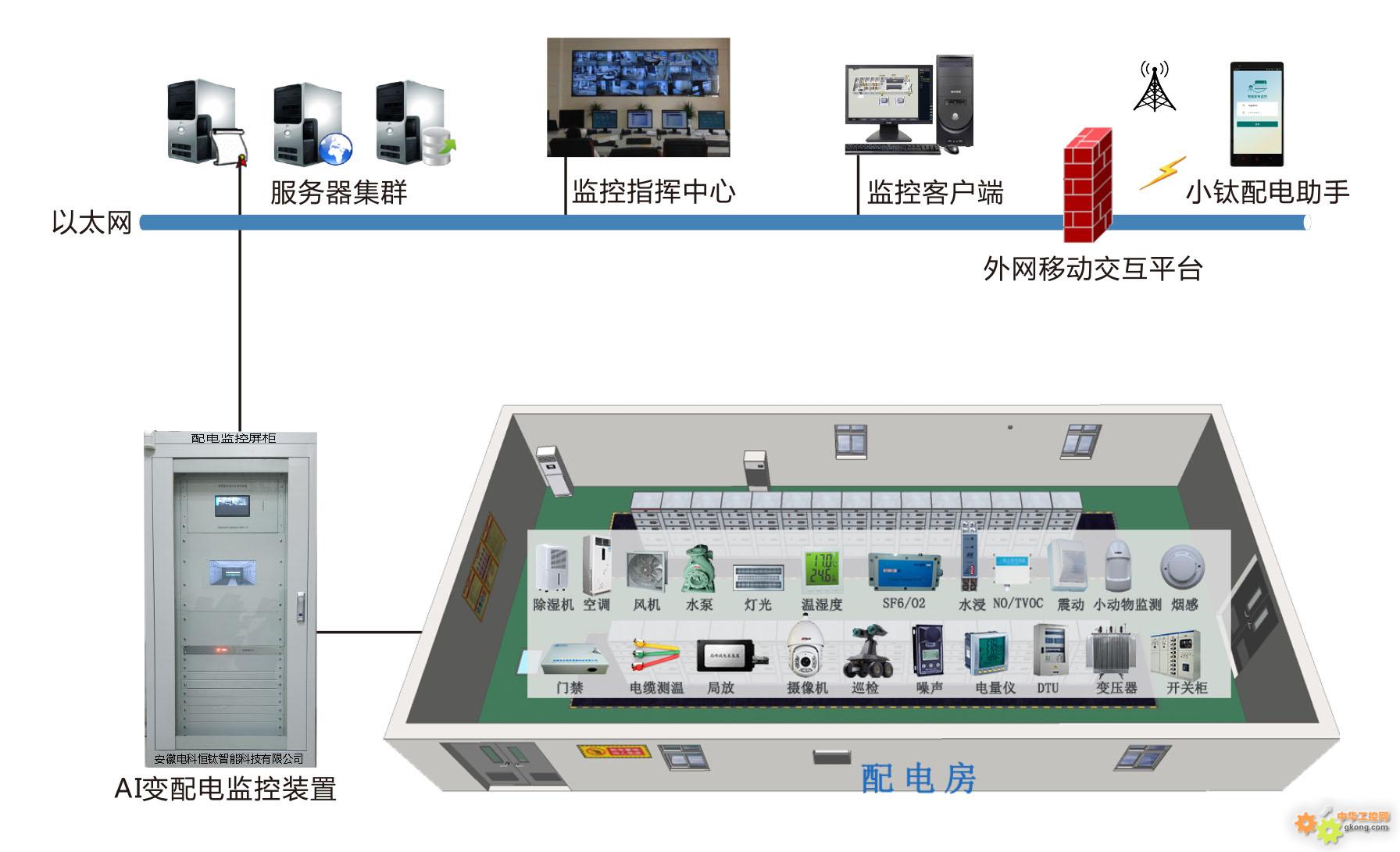 如何监控与降低服务器老化时的温度