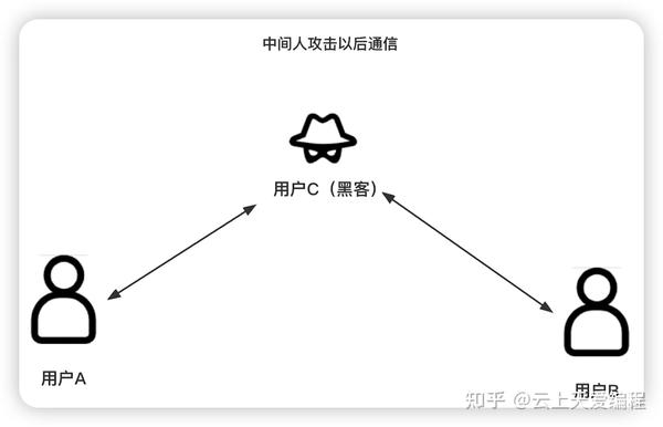 攻击手段有哪些