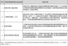 所需费用及其因素探究 (所需费用列入什么财政预算)-虎跃云资讯网