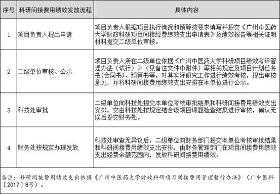 所需费用及其因素探究