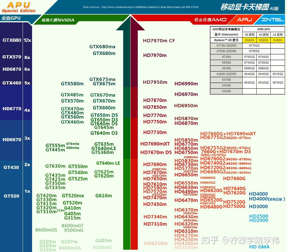 所需硬件卡数量取决于部署规模和业务需求