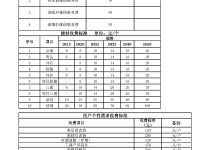 服务器维修费用因素 (服务器维修费用)-虎跃云资讯网