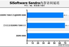 内存配置对服务器性能的影响 (内存配置对服务器要求)-虎跃云资讯网