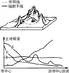 地理位置与地理位置特点什么区别