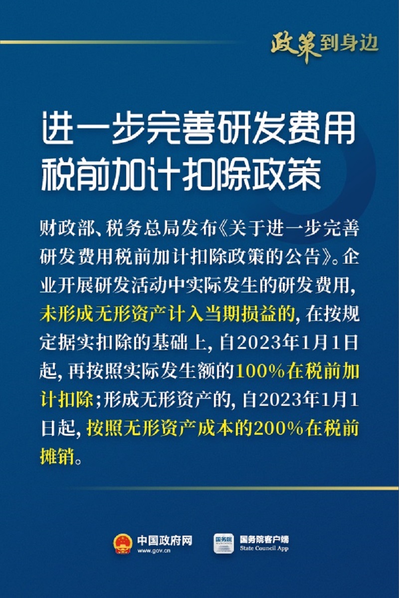 优惠政策及最新消息