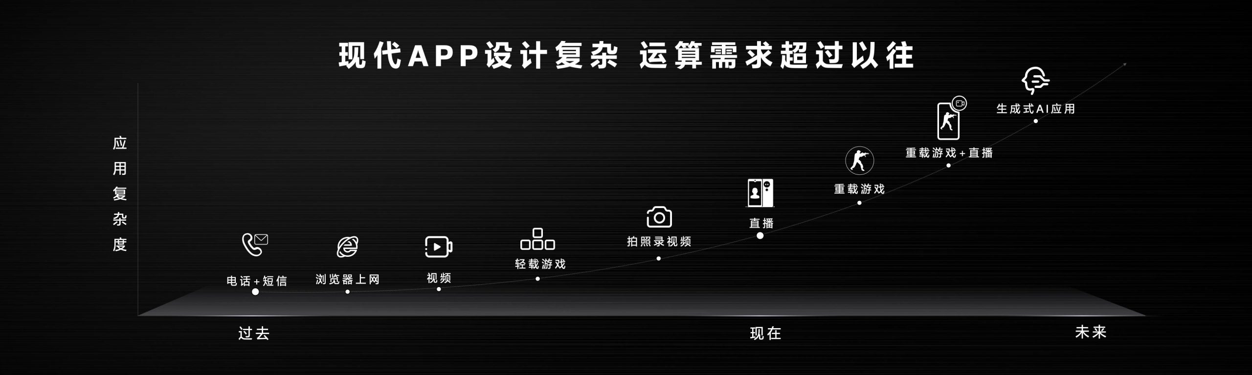 多核性能有什么用