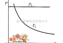 实时负载瓦数揭秘 (实时负载瓦数计算公式)-虎跃云资讯网