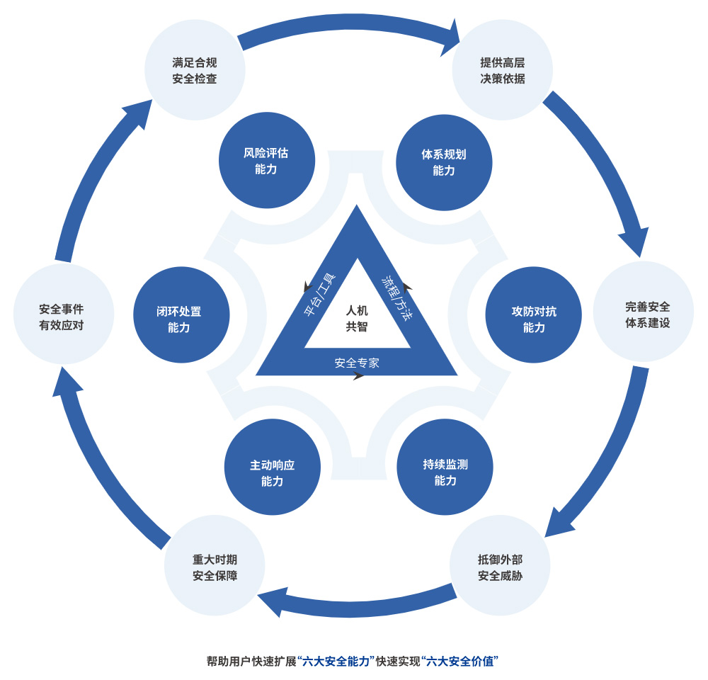 了解服务器安装成本
