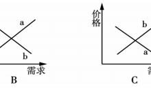种类多样，价格浮动因素多 (种类多样的意思)-虎跃云资讯网