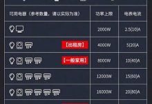 服务器额定电压是多少伏特？-虎跃云资讯网