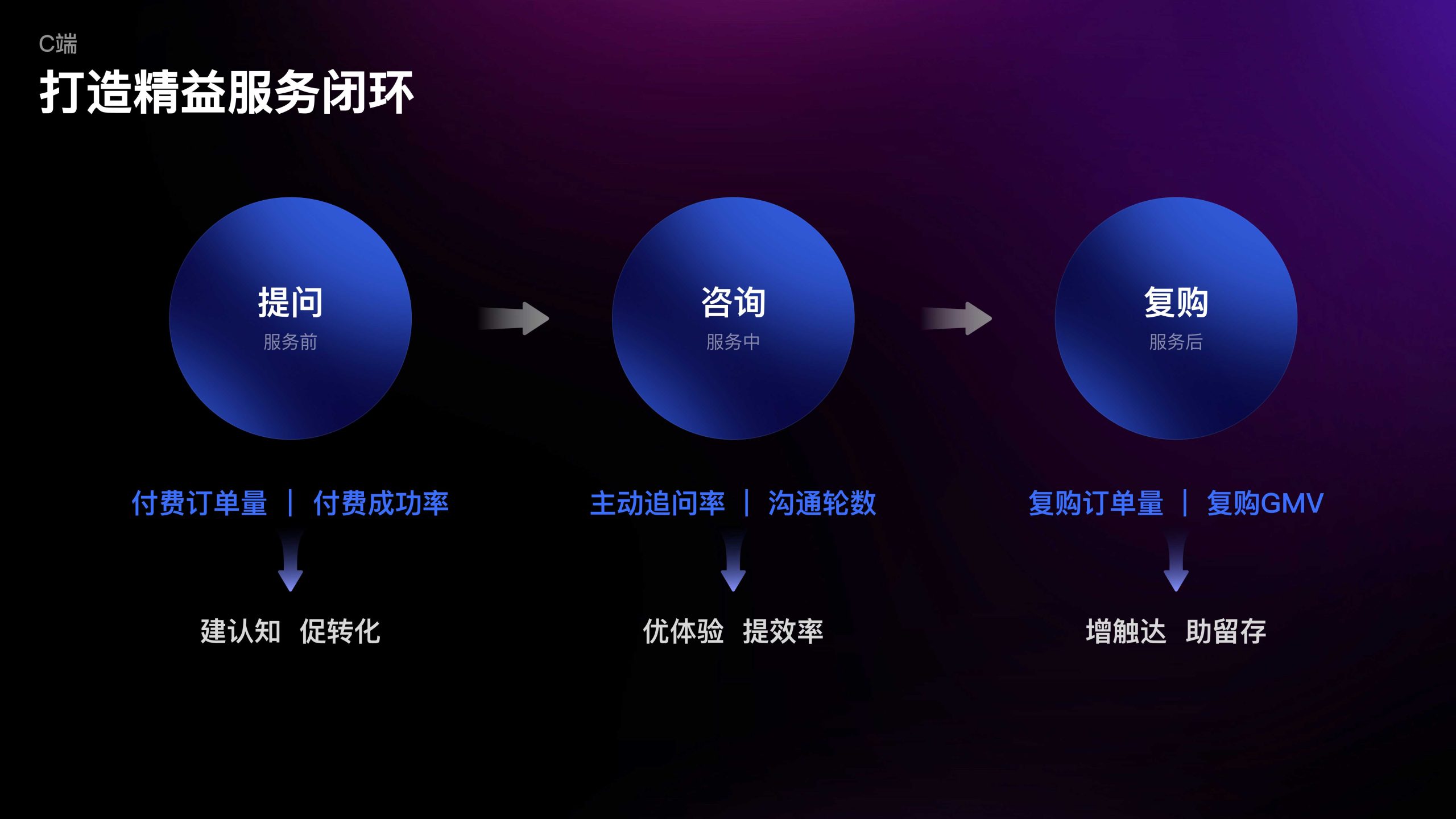 揭秘流畅服务器背后的资金需求