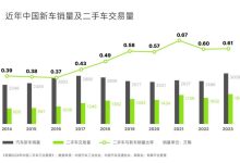 二手市场价格对比 (二手市场价格怎么样?)-虎跃云资讯网