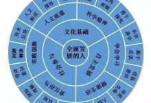 核心组件性能探讨 (核心组件性能分析)-虎跃云资讯网