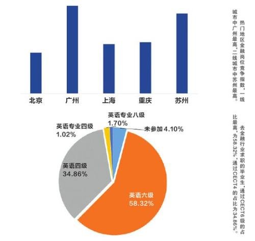 行业发展趋势图