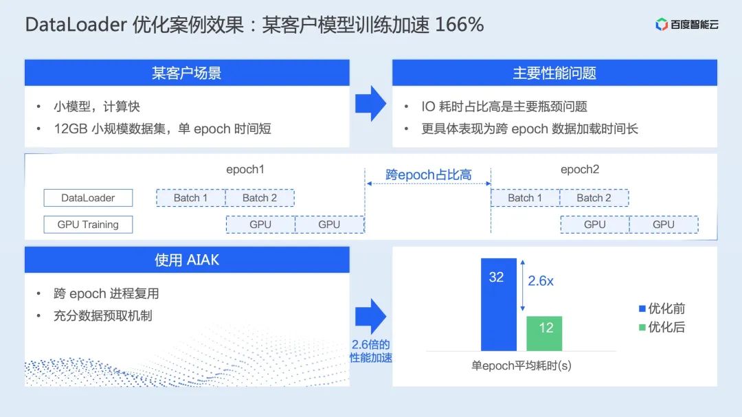 AI训练与服务器需求的关系探讨