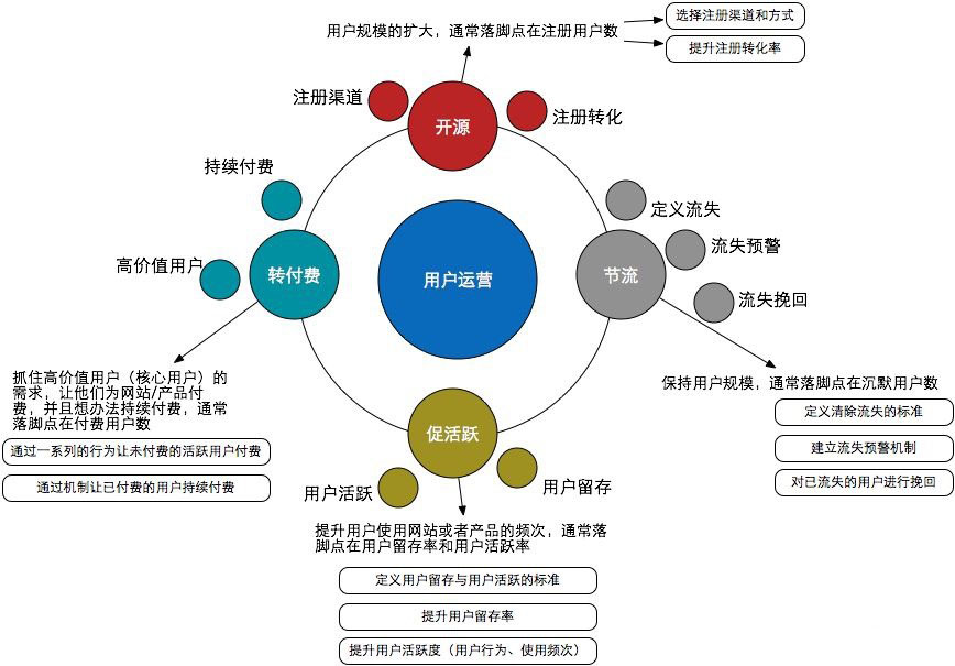 运营成本的计算方法