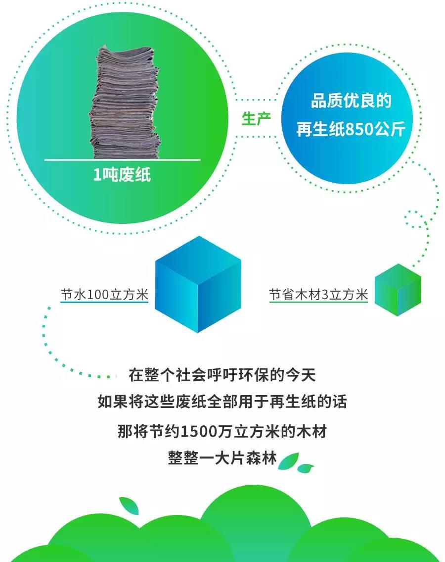 回收价目表