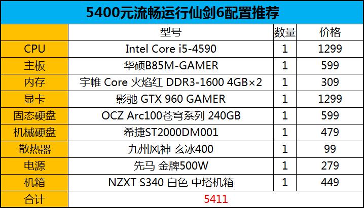 顶级硬件性能概览