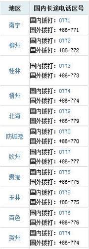 因型号与地区差异
