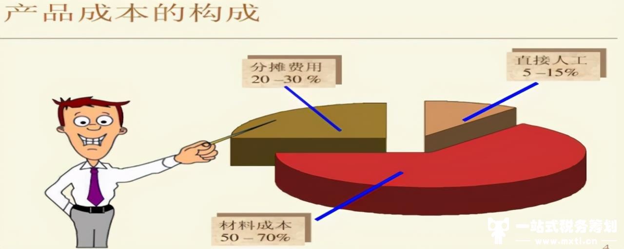 费用因素及计算方法