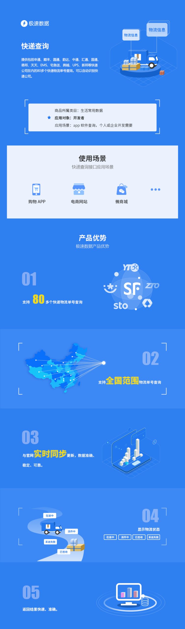 服务热线及更多托管相关信息
