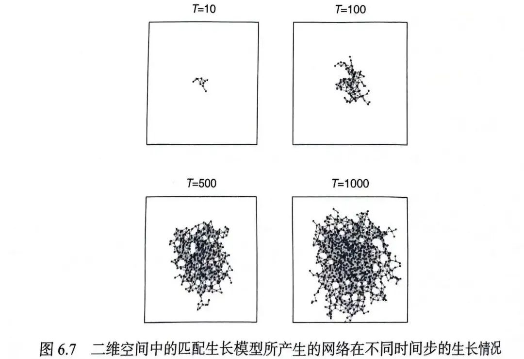 对于不同规模和类别的项目