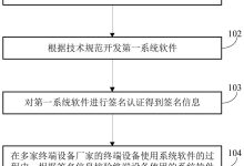 不同类型终端服务器价格范围 (不同类型终端的区别)-虎跃云资讯网