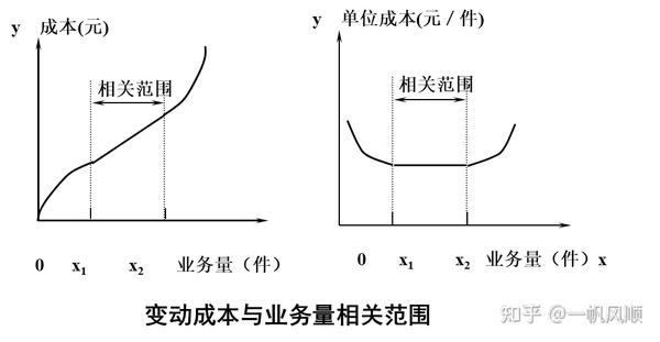 转服成本究竟怎么算
