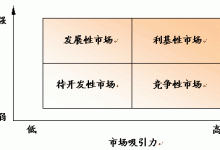 因素及市场概述 (市场因素分析)-虎跃云资讯网