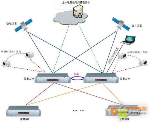 NTP服务器同步流量消耗细节揭秘