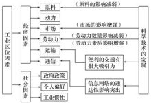 地域因素如何影响服务器成本 (地域因素如何描述)-虎跃云资讯网
