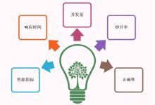 性能表现与功耗分析 (性能表现与功能有关吗)-虎跃云资讯网