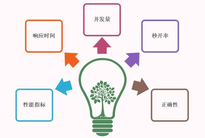 性能表现与功耗分析