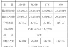 存储空间大小 (linux查询存储空间大小)-虎跃云资讯网