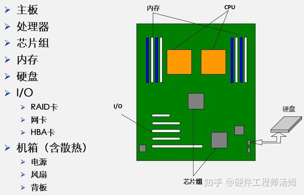 多个因素决定最终价格