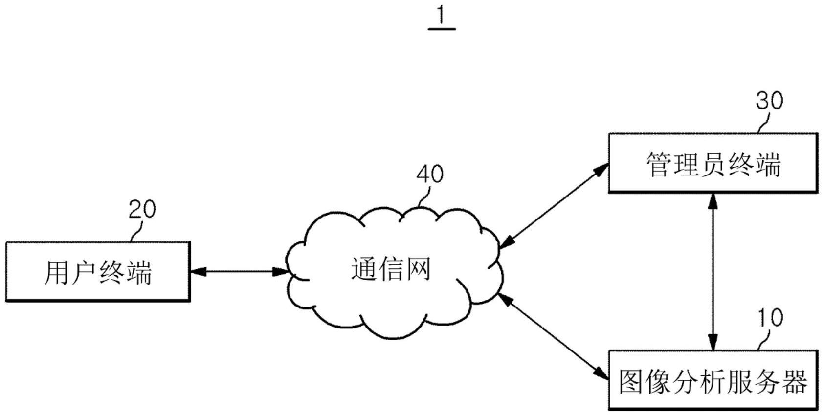 分析服务器数量对网络游戏体验的影响