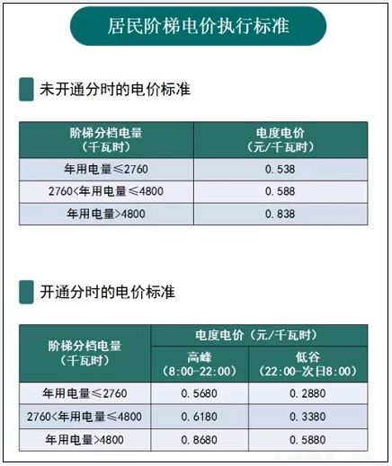 电价与服务器的关系