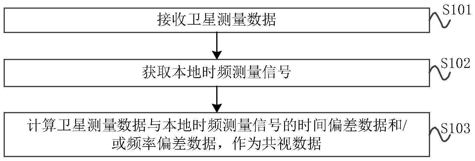 维护时长与频率的关系