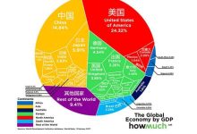 究竟占据全球服务器榜单第几名？ (全球占有率)-虎跃云资讯网