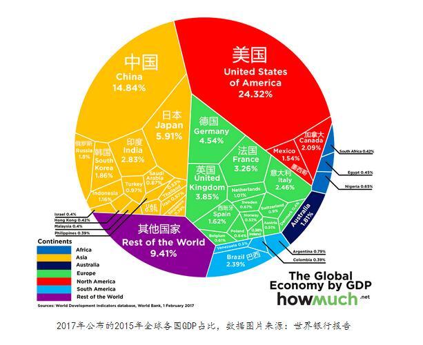 究竟占据全球服务器榜单第几名