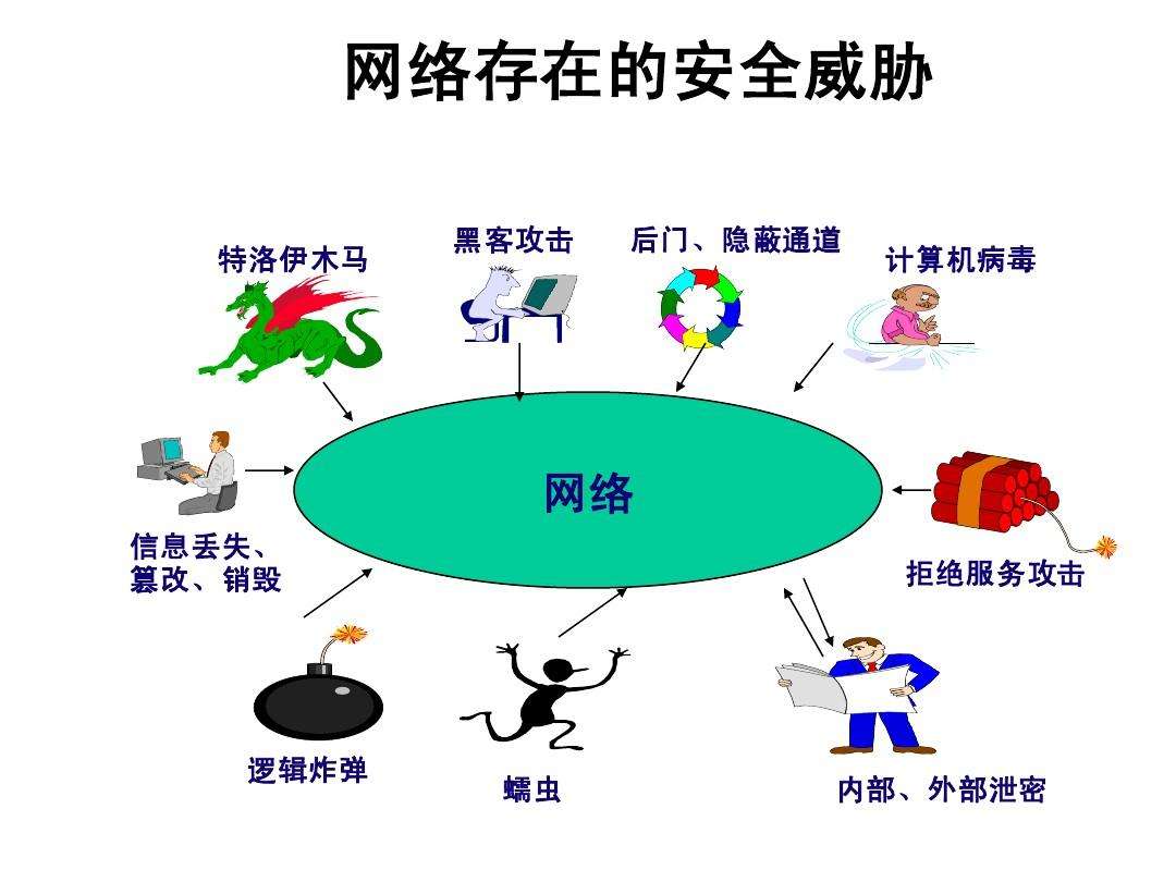 掌握网络安全知识