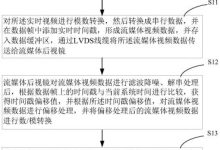 如何降低流媒体服务器托管成本 (如何降低流媒体声音)-虎跃云资讯网
