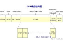 硬盘分区和配置的重要性 (硬盘 分配)-虎跃云资讯网